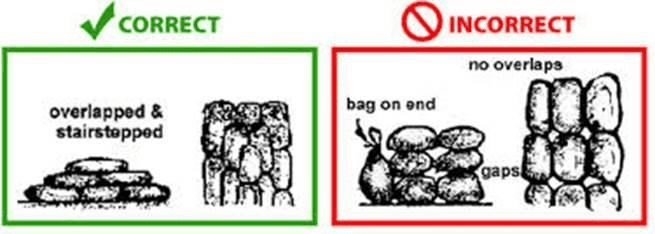 So You Bought Some Sandbags…Now What?