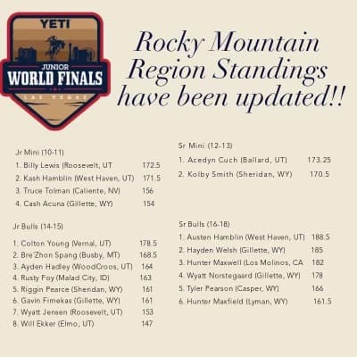 Local Junior Bull Riders Advance To Regional Competition