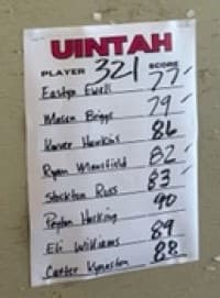 Ute Boys Golf Team Finished 3rd in Region Meet