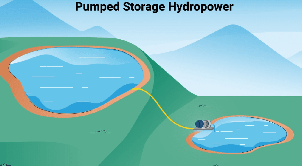 Developer Of Hydropower Site Outside Craig Moving Forward With Plans