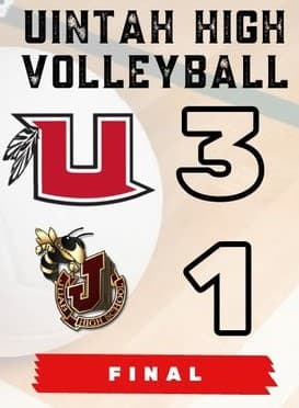 Ute Volleyball wins at Juab, takes on Union Tuesday