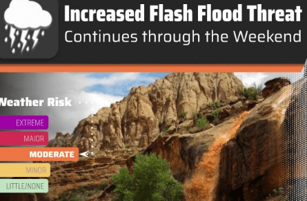 Duchesne Area Receives Flash Flood Warnings; All Urged To Follow Safe Practices