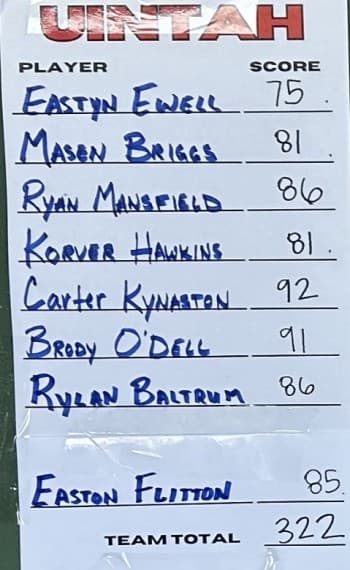 Easton Ewell low medalist for Ute golf at Talons Cove meet.