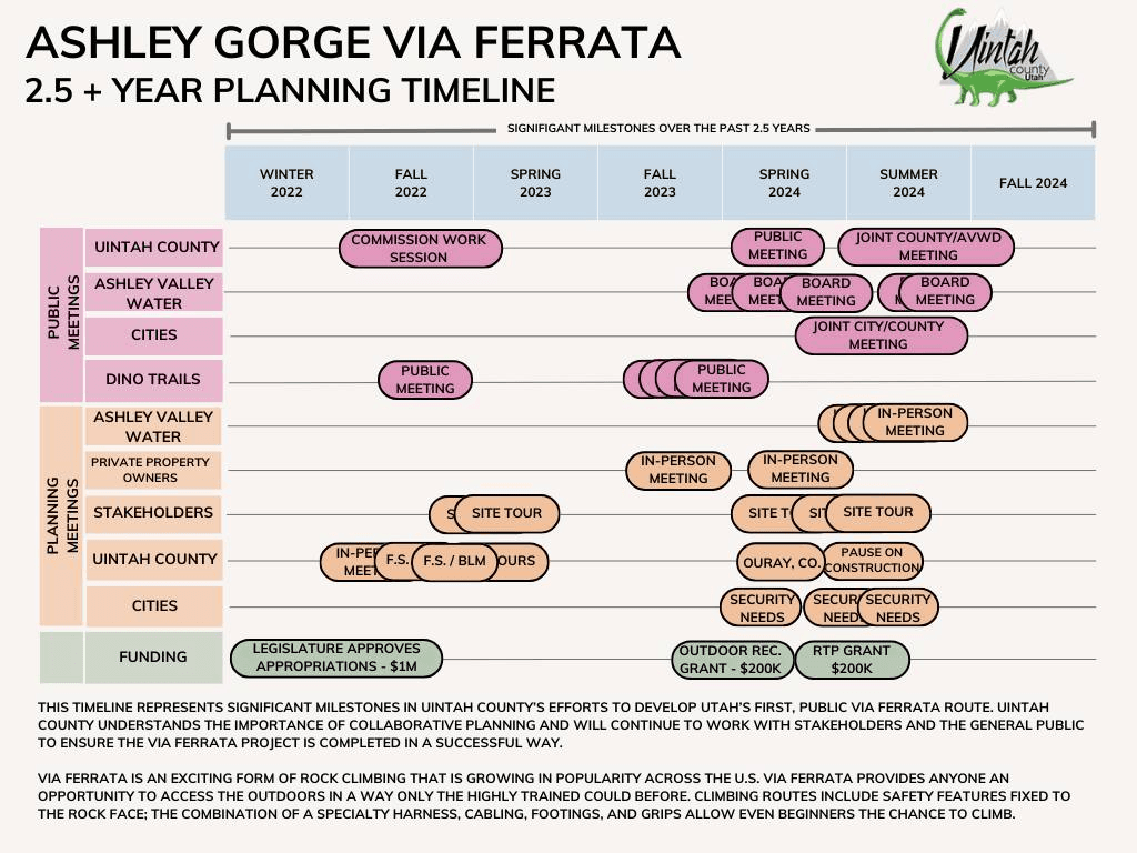 Access Utah Paying For Ashley Gorge Environmental Clearances Contract