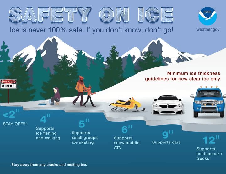 Duchesne Fire Department: Remember The Importance Of Safety On Ice