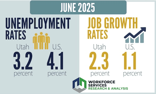 Unemployment Update