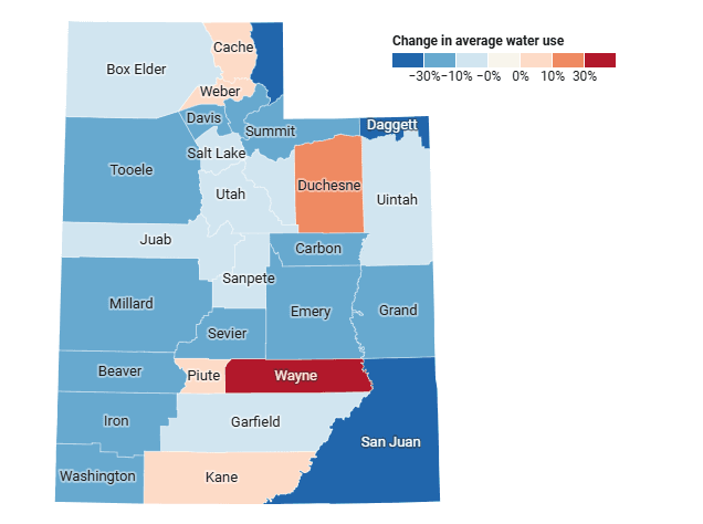 How Is Northeastern Utah Doing At Hitting Water Conservation Goals?
