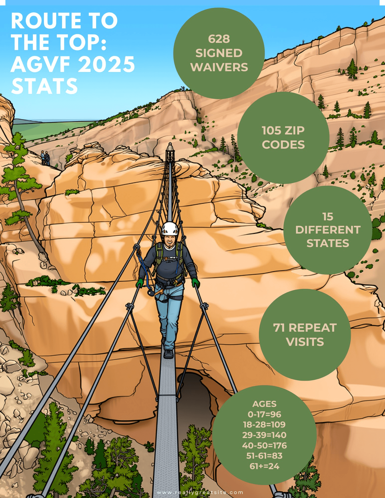 Uintah County Via Ferrata Year In Review