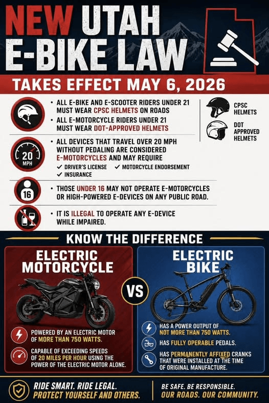 New E-Bike Law Takes Effect Today