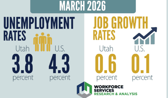 Unemployment Update