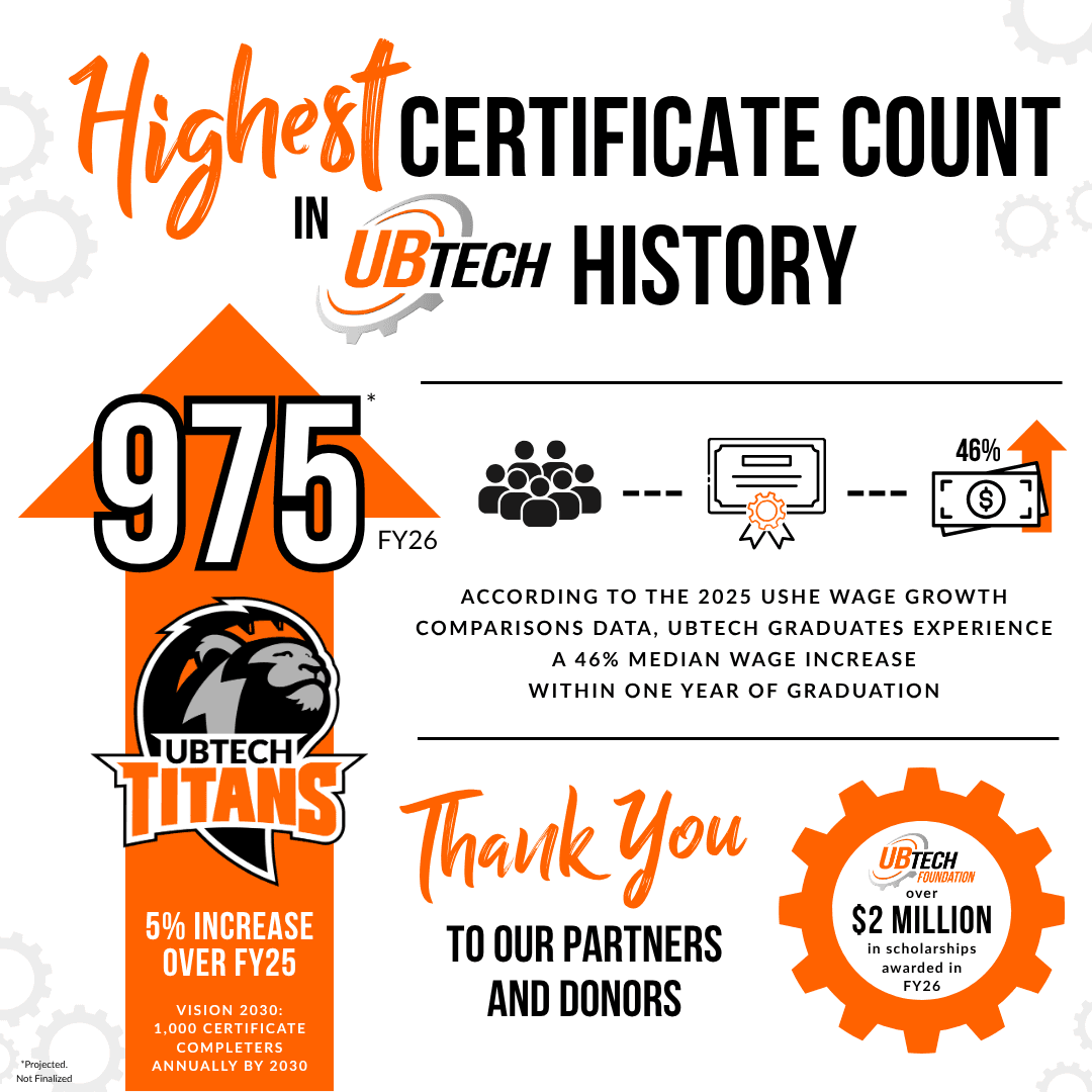 UBTech Sets New Record For Certificate Completions