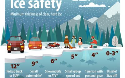 Making Safety a Top Priority on the Ice