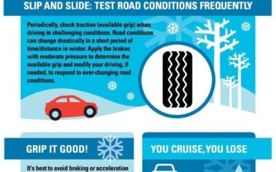 Slick Roads Cause Accidents Over Christmas Holiday; Winter Driving Tips