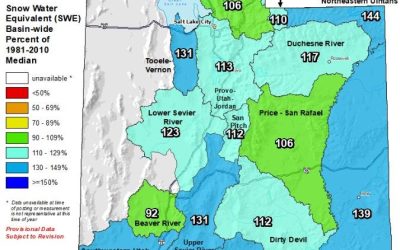 SNOTEL Report Shows Current Snow Water Above Average and Looking Good