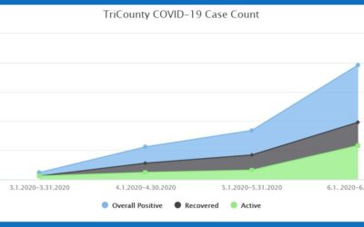 Joint Statement From Local Health Experts on Reducing the Spread of COVID-19