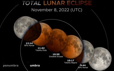 Expect A Total Eclipse Of The Moon Early On Election Day