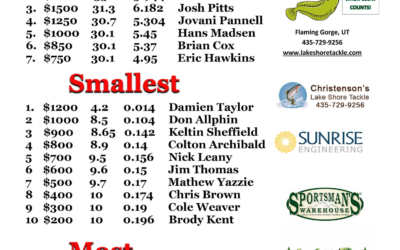 Great Weekend Of Ice Fishing At Burbot Bash On Flaming Gorge Reservoir