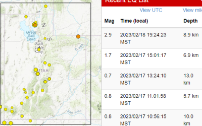 2.9 Magnitude Earthquake In Daggett County On Saturday