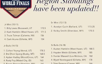 Local Junior Bull Riders Advance To Regional Competition