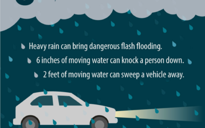 Flash Flood Safety Message