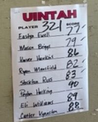 Ute Boys Golf Team Finished 3rd in Region Meet