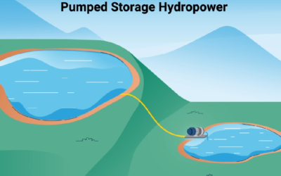 Developer Of Hydropower Site Outside Craig Moving Forward With Plans