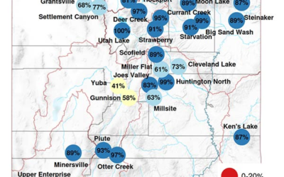 Reservoir Conditions Looking Good