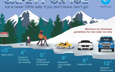 Duchesne Fire Department: Remember The Importance Of Safety On Ice