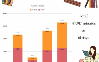 Get Reading And Join The Competition: Community Versus Librarians