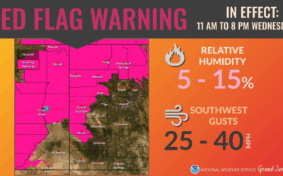 Remember Stage 2 Fire Restrictions As Red Flag Warnings Continue