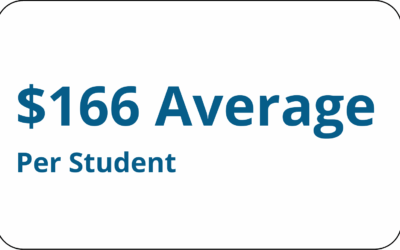 School LAND Trust Funds Building Fluency in Reading In Uintah/Duchesne Districts