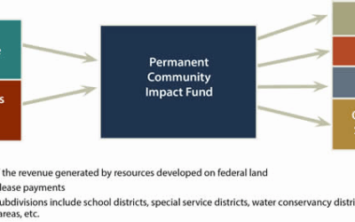CIB Awards Ballard City Funds For New Road Corridor
