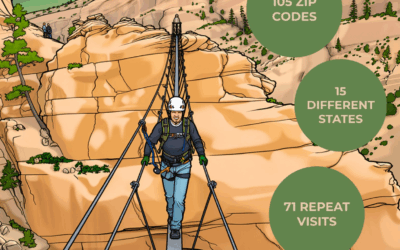 Uintah County Via Ferrata Year In Review