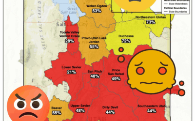New Record Lows Reported For Utah Statewide Snowpack