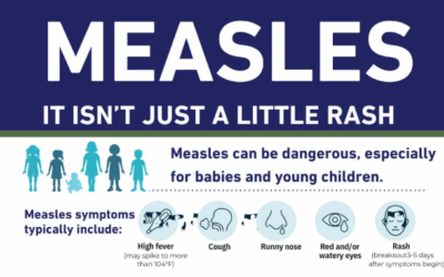 TriCounty Health Notifies Uintah School District Of Students Positive For Measles