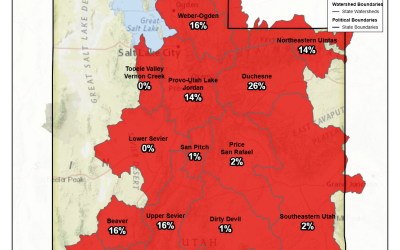 UDNR Water Report