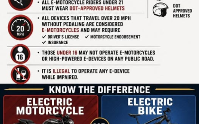 New E-Bike Law Takes Effect Today