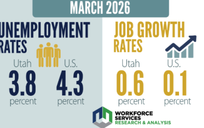 Unemployment Update