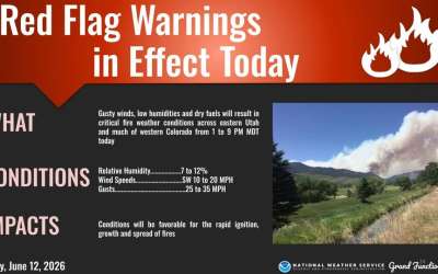Red Flag Warning In Effect