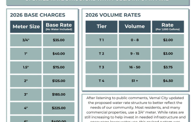 Vernal City Revised Water Rates Adopted