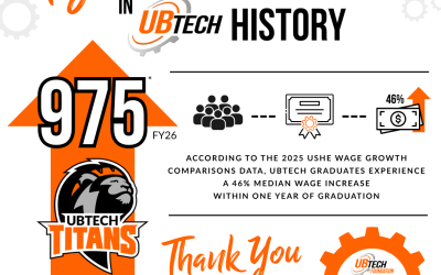 UBTech Sets New Record For Certificate Completions