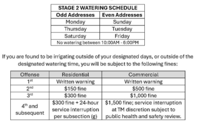 Rangely Enters Stage 2 Water Restrictions